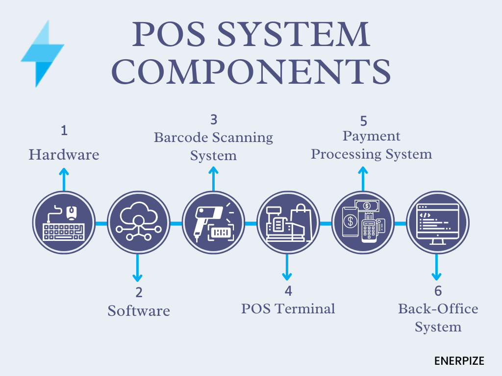 POS system components